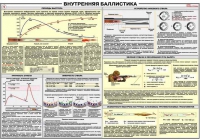 Плакат "Внутренняя баллистика" - «globural.ru» - Иркутск