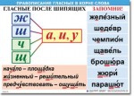  Русский язык "Правописание гласных в корне слова." Таблицы по русскому языку. - «globural.ru» - Иркутск