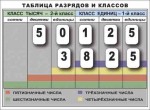 Разряды и классы чисел. Интерактивная таблица по математике для начальной школы (иллюстрирует 2 класса) - «globural.ru» - Иркутск