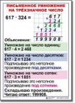  Математика. 4 класс. Комплект таблиц по математике для начальной школы. Учебно наглядные пособия. - «globural.ru» - Иркутск