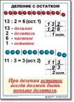  Математика. 3 класс. Комплект таблиц по математике для начальной школы. Учебно наглядные пособия - «globural.ru» - Иркутск