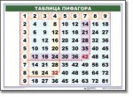 Математические таблицы для начальной школы (комплект таблиц) - «globural.ru» - Иркутск