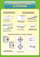 Стенд "Ручные стежки и строчки" - «globural.ru» - Иркутск