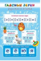Стенд "Гласные звуки русского языка" - «globural.ru» - Иркутск