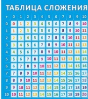 Стенд "Таблица сложения" - «globural.ru» - Иркутск