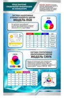 Стенд "Представление графической информации в компьютере" - «globural.ru» - Иркутск