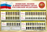 Стенд "Воинские звания в вооруженных силах российской федерации" - «globural.ru» - Иркутск