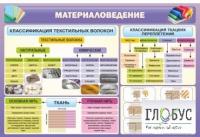 Стенд "Материаловедение" - «globural.ru» - Иркутск