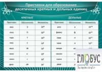 Стенд "Приставки для образования десятичных кратных и дольных единиц" - «globural.ru» - Иркутск