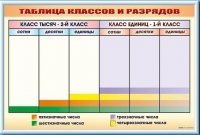 Фрагмент (демонстрационный) маркерный "Таблица классов и разрядов" - «globural.ru» - Иркутск