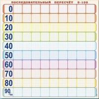 Панно (демонстрационное) магнитно-маркерное "Объекты, предназначенные для демонстрации последовательного перерасчета от 0 до 100" + комплект тематических магнитов КМ-8 - «globural.ru» - Иркутск