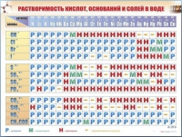 Справочно-информационный стенд (электронный, световой) "Растворимость кислот, оснований и солей в воде" - «globural.ru» - Иркутск
