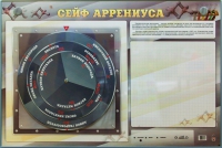 Интерактивный маркерный стенд "Сейф Аррениуса" - «globural.ru» - Иркутск