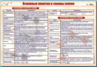 Стенд "Основные понятия и законы химии" - «globural.ru» - Иркутск