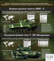 Стенд "Тактико-технические характеристики вооружения и военной техники" - «globural.ru» - Иркутск
