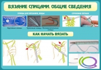 Стенд "Вязание спицами. Общие сведения" - «globural.ru» - Иркутск