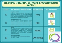 Стенд "Вязание спицами. Условные обозначения. Часть 1" - «globural.ru» - Иркутск