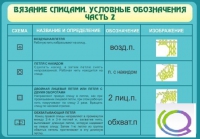 Стенд "Вязание спицами. Условные обозначения. Часть 2" - «globural.ru» - Иркутск