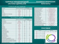 Стенд "Основные единицы величин" - «globural.ru» - Иркутск