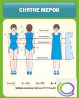 Стенд "Снятие мерок" (вариант 1) - «globural.ru» - Иркутск