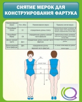 Стенд "Снятие мерок для конструирования фартука" - «globural.ru» - Иркутск