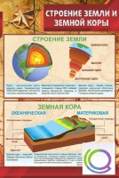 Стенд "Строение земли и земной коры" (вариант 1) - «globural.ru» - Иркутск