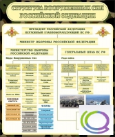 Стенд "Структура вооруженных сил РФ" (вариант 1) - «globural.ru» - Иркутск