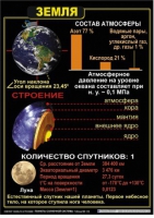 Комплект таблиц по астрономии "Планеты солнечной системы" - «globural.ru» - Иркутск