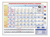 Электронно-справочная информационная таблица "Периодическая система химических элементов Д.И. Менделеева" - «globural.ru» - Иркутск
