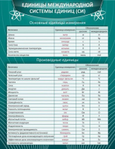 Стенд "Единицы международной системы СИ" - «globural.ru» - Иркутск