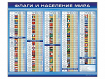 Стенд "Флаги и население мира" (вариант 1) - «globural.ru» - Иркутск
