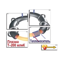 Модель-аппликация "Термоядерный синтез" (ламинированная) - «globural.ru» - Иркутск