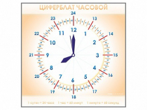 Панно демонстрационное маркерное "Циферблат часовой" - «globural.ru» - Иркутск