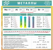 Стенд "Металлы" - «globural.ru» - Иркутск