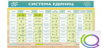 Стенд "Система единиц" - «globural.ru» - Иркутск