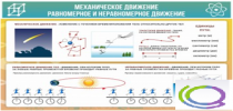 Стенд "Механическое движение" - «globural.ru» - Иркутск