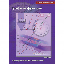 Интерактивные плакаты. Графики функций. Программно-методический комплекс - «globural.ru» - Иркутск