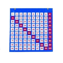 Таблица чисел - «globural.ru» - Иркутск