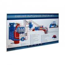 Стенд-планшет «Навесное оборудование трактора МТЗ» - «globural.ru» - Иркутск