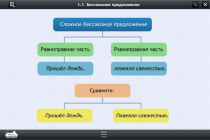 Интерактивные курсы. Русский язык 5 класс. Базовый - «globural.ru» - Иркутск