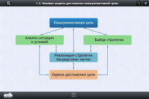 Интерактивные курсы. Русский язык 7 класс. Базовый - «globural.ru» - Иркутск