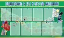 Стенд "Подготовка к ЕГЭ и ОГЭ по биологии" (вариант 2) - «globural.ru» - Иркутск