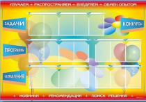 Стенд-уголок "Изучаем. Распространяем. Внедряем. Обмен опытом" - «globural.ru» - Иркутск