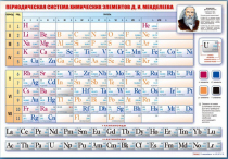 Стенд "Периодическая система химических элементов Д.И. Менделеева" (вариант 1) - «globural.ru» - Иркутск