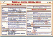 Стенд "Основные понятия и законы химии" - «globural.ru» - Иркутск