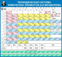 Стенд "Таблица Д.И. Менделеева" - «globural.ru» - Иркутск
