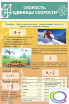 Стенд "Скорость. Единицы скорости" - «globural.ru» - Иркутск