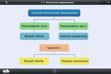 Интерактивные курсы. Русский язык 5 класс. Базовый - «globural.ru» - Иркутск